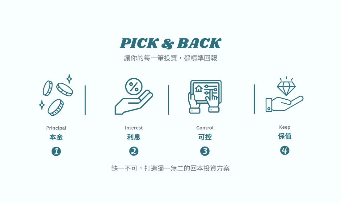 操作流程示意圖