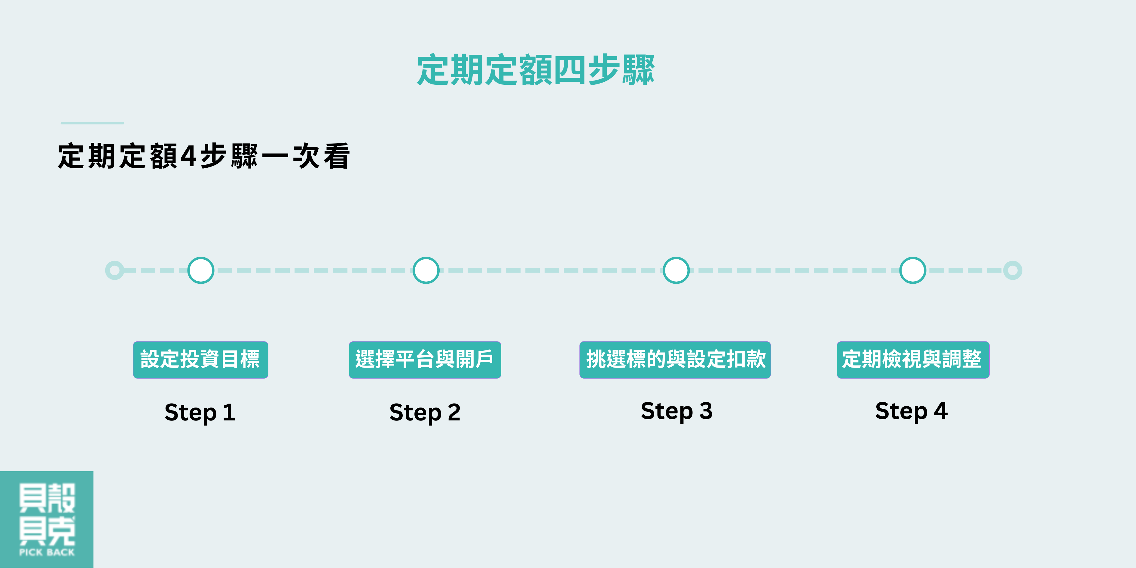 定期定額4步驟一次看