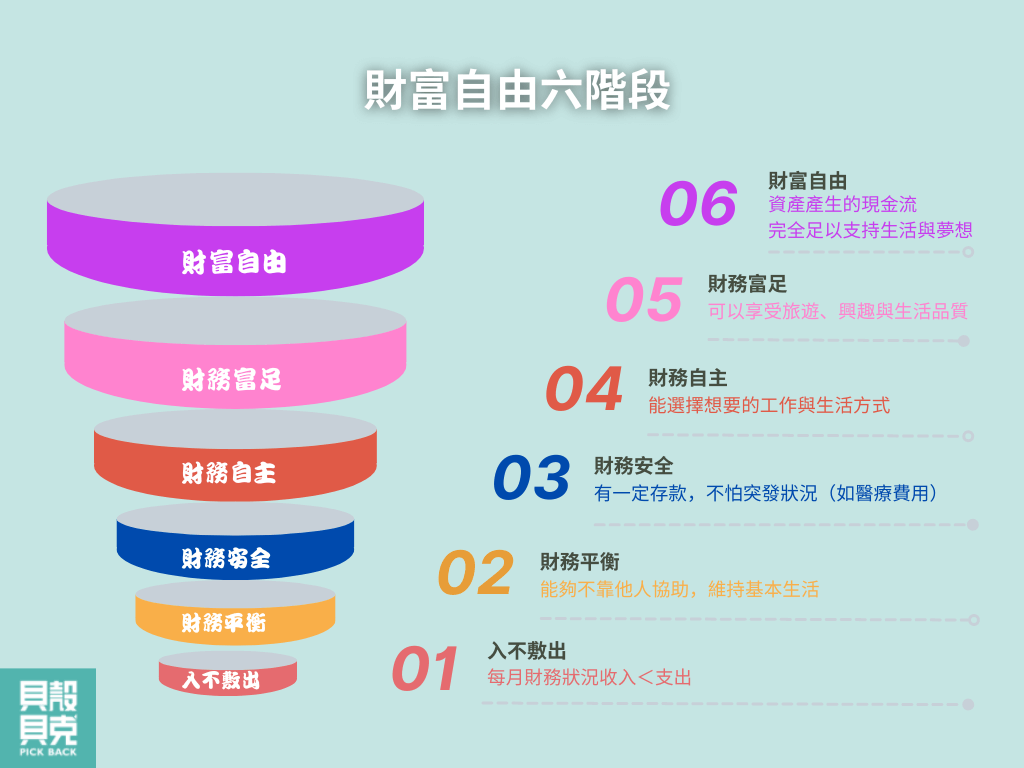 財富自由六階段