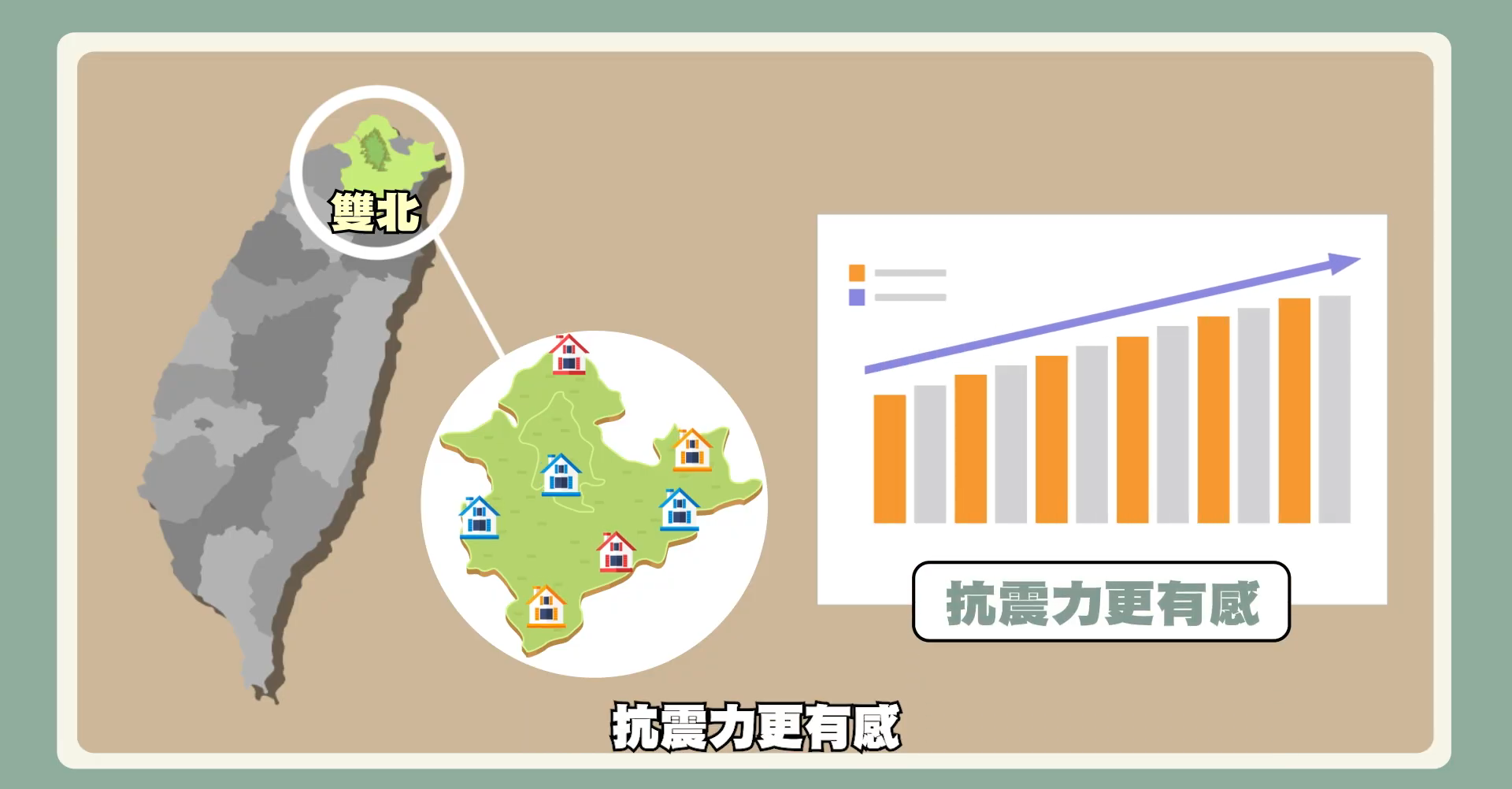 動畫專區- CH3 雙北不跌神話？為何貝殼貝克只選雙北不動產？帶你看懂：為何雙北房產是最好的擔保品-圖