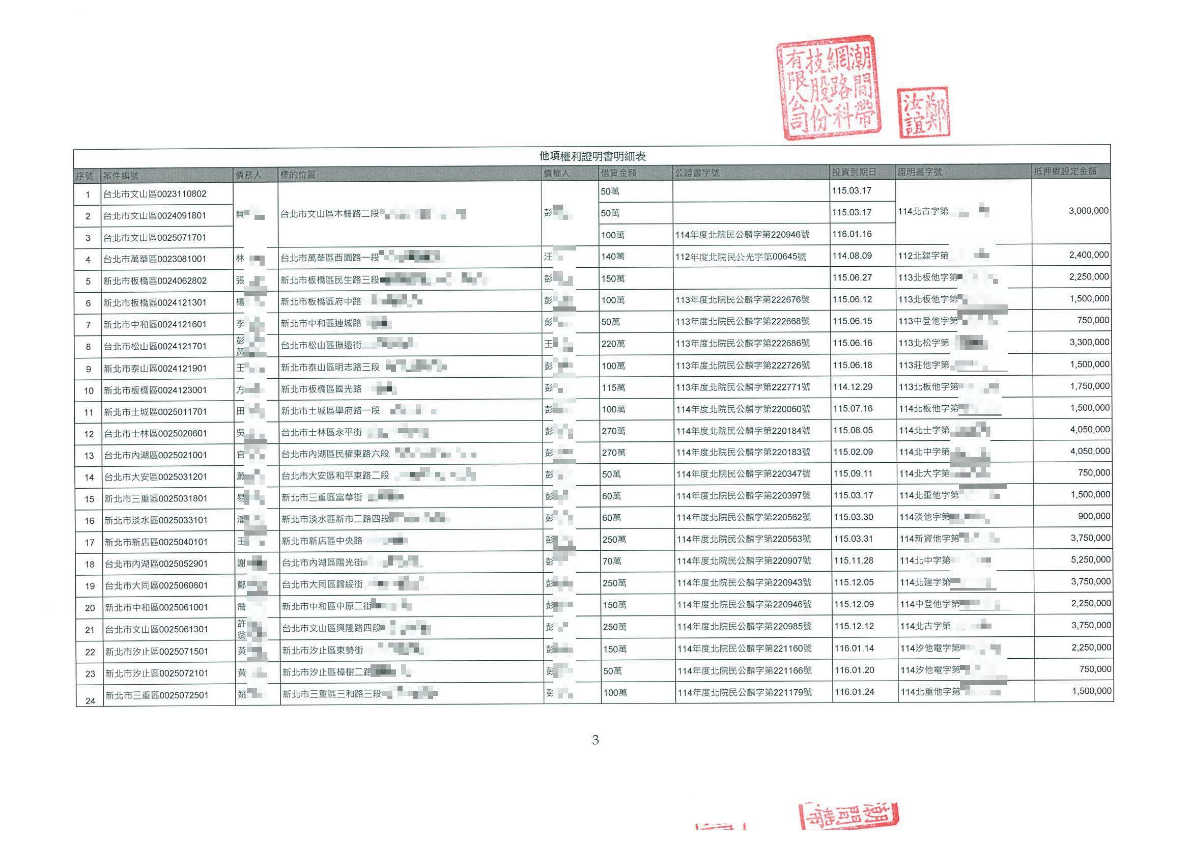 貝殼貝克查核報告書_頁面_3