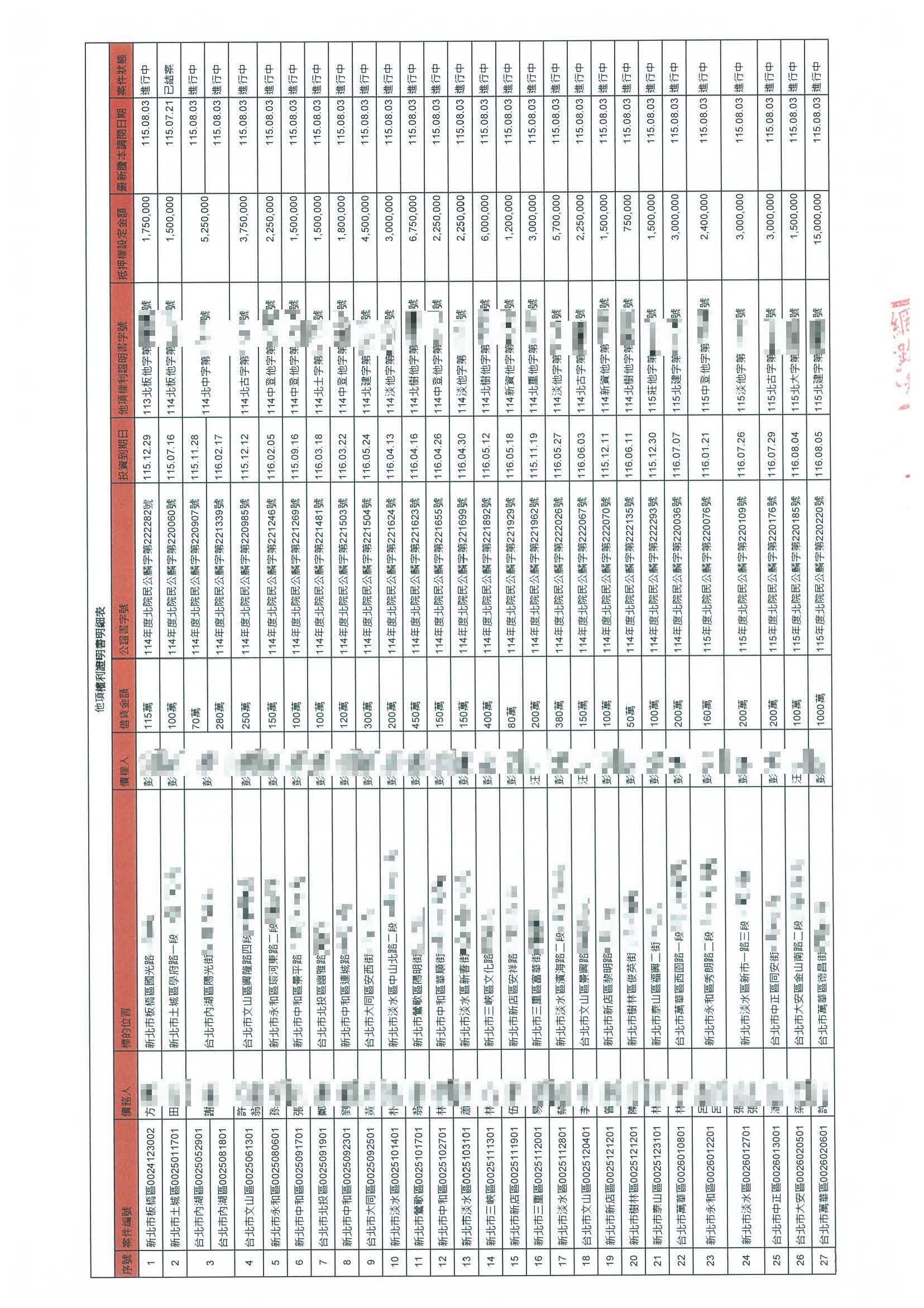 貝殼貝克查核報告書_頁面_3