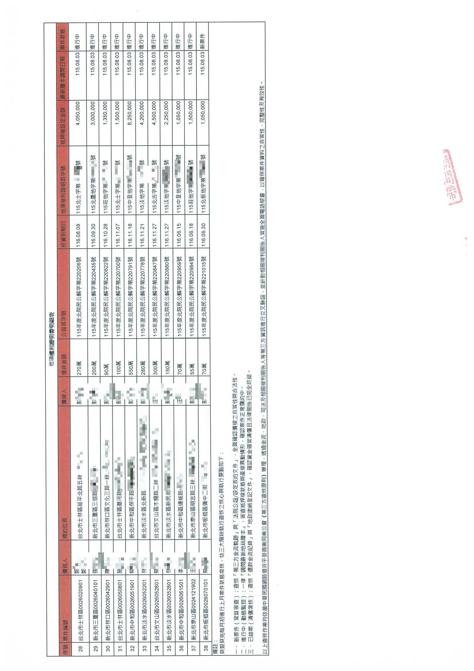 貝殼貝克查核報告書_頁面_4