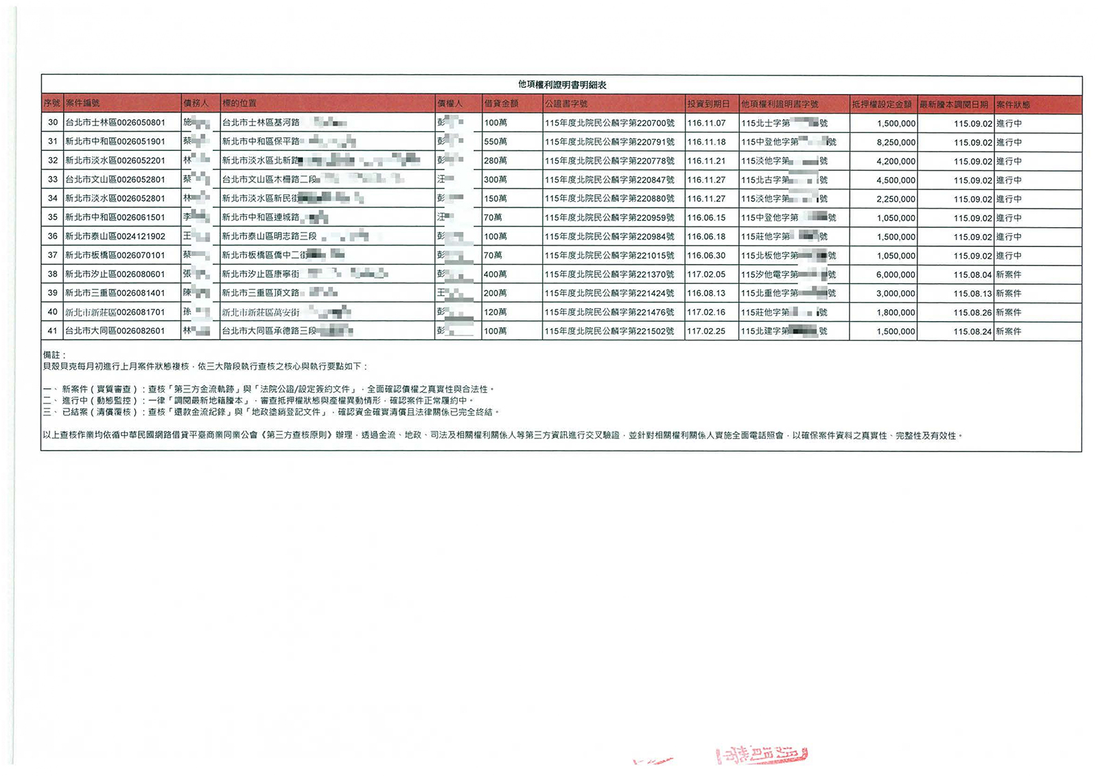 貝殼貝克查核報告書_頁面_4